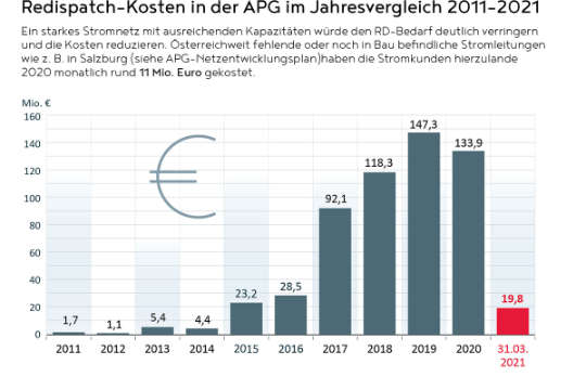 2005-0063-RD KostenMärz21_final.jpg